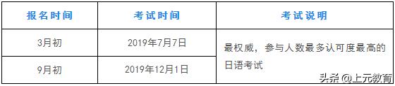 日语四级考试时间2022,2023年日语考试时长