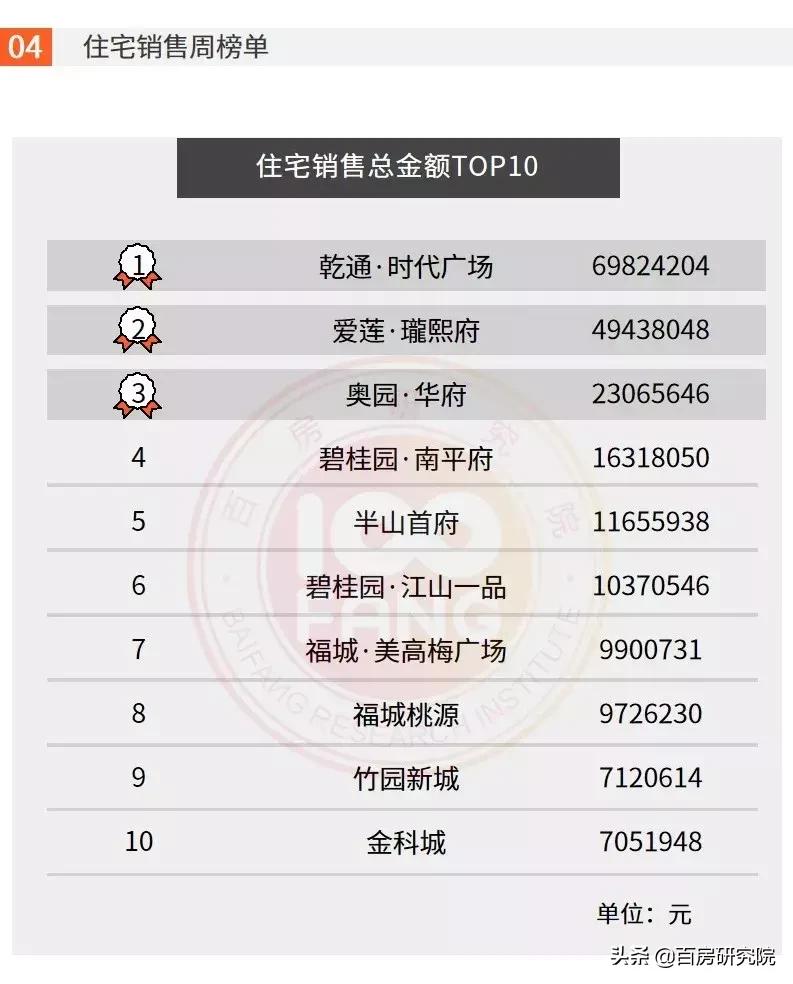 郴州楼市最新行情,郴州乾通时代广场32栋户型图