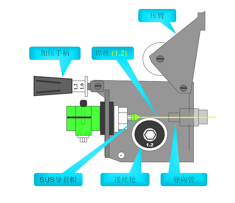 二保焊气流量大焊接电弧不稳,无气二保焊气孔飞溅