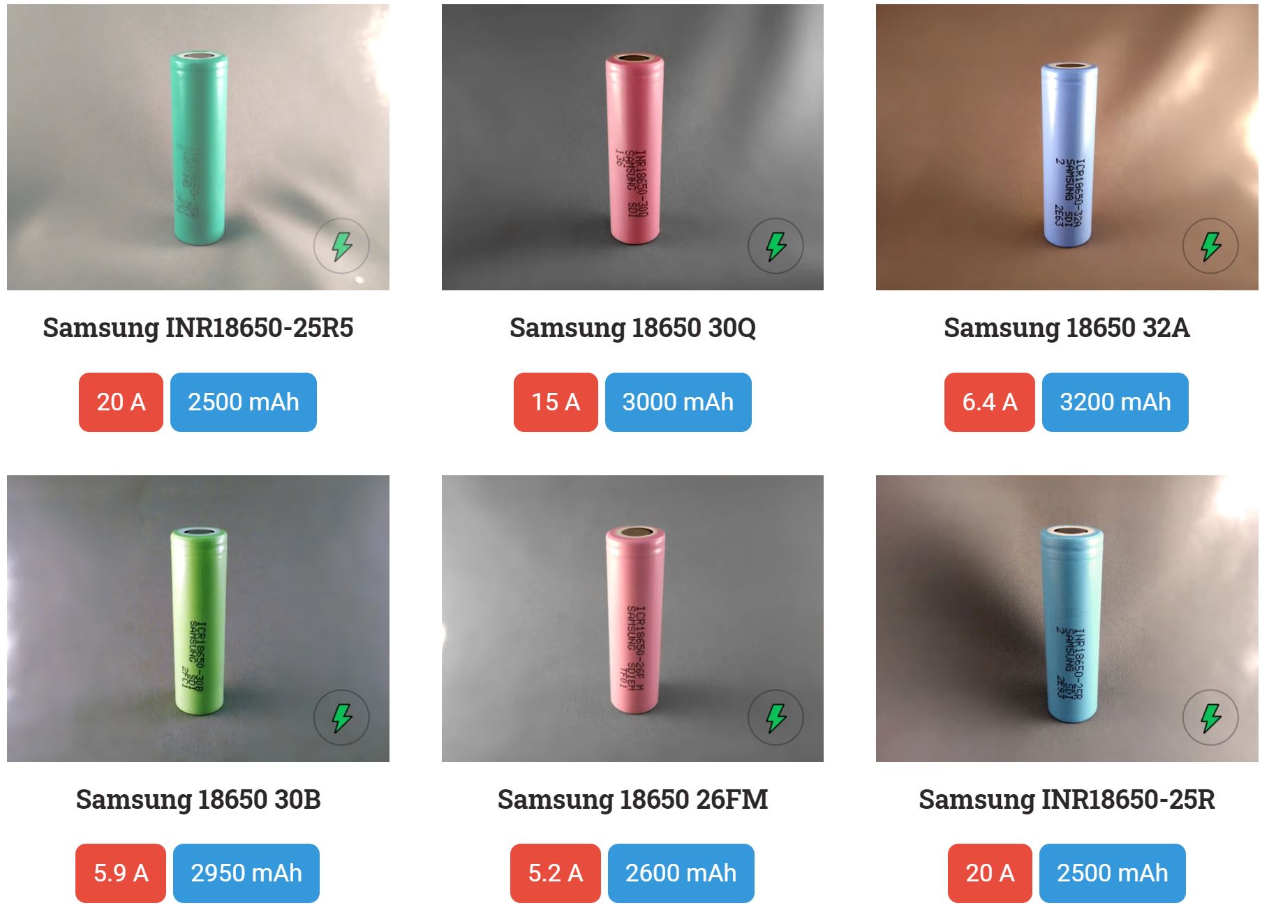 主流高性能进口锂电池一文全知道-三星,LG,索尼,松下:容量，电流