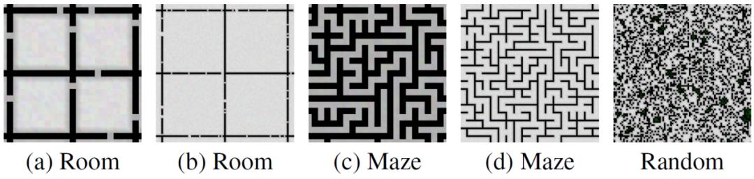 自动寻路回溯遍历算法,深度寻路的算法