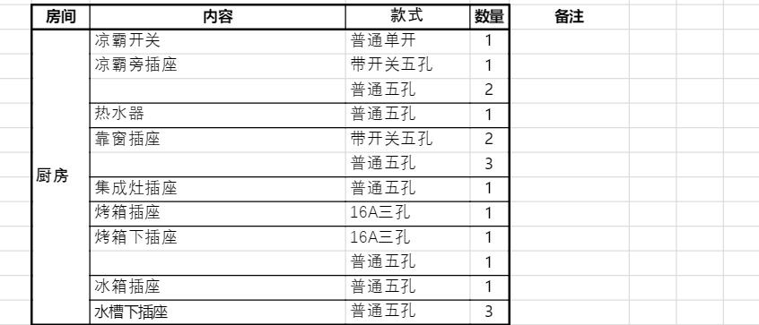 140平无主灯水电材料需要多少钱,客厅电灯开关插座布局图