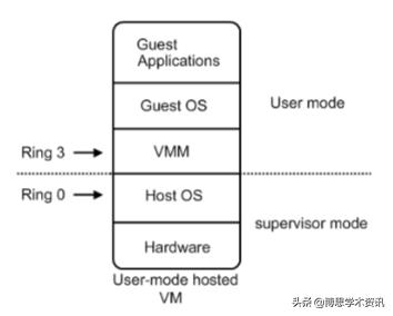 虚拟化云计算底层技术,了解云各类基础产品及服务