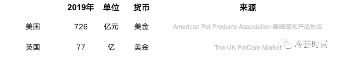 宠物新兴行业前景如何,宠物行业未来赚钱机会在哪