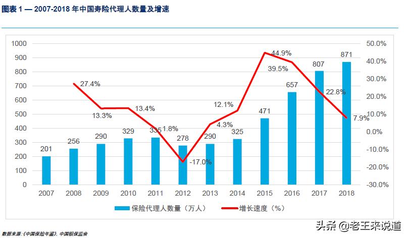 保险这行业是骗人的吗,保险这个行业究竟好不好做呢