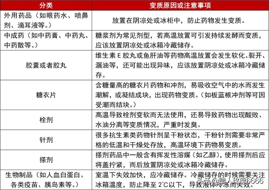 哪些药物需要冷藏储存？哪些药物需要避光储存？一文搞定