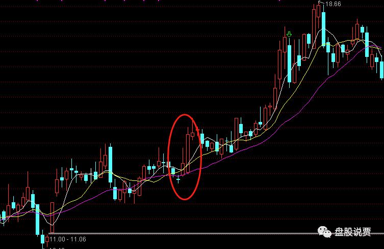 一阳穿多线选股技法,实战技法短线操盘