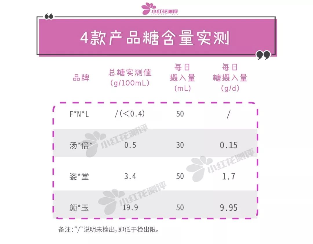 口碑最好的胶原蛋白口服液,哪款胶原蛋白口服液效果最好正品