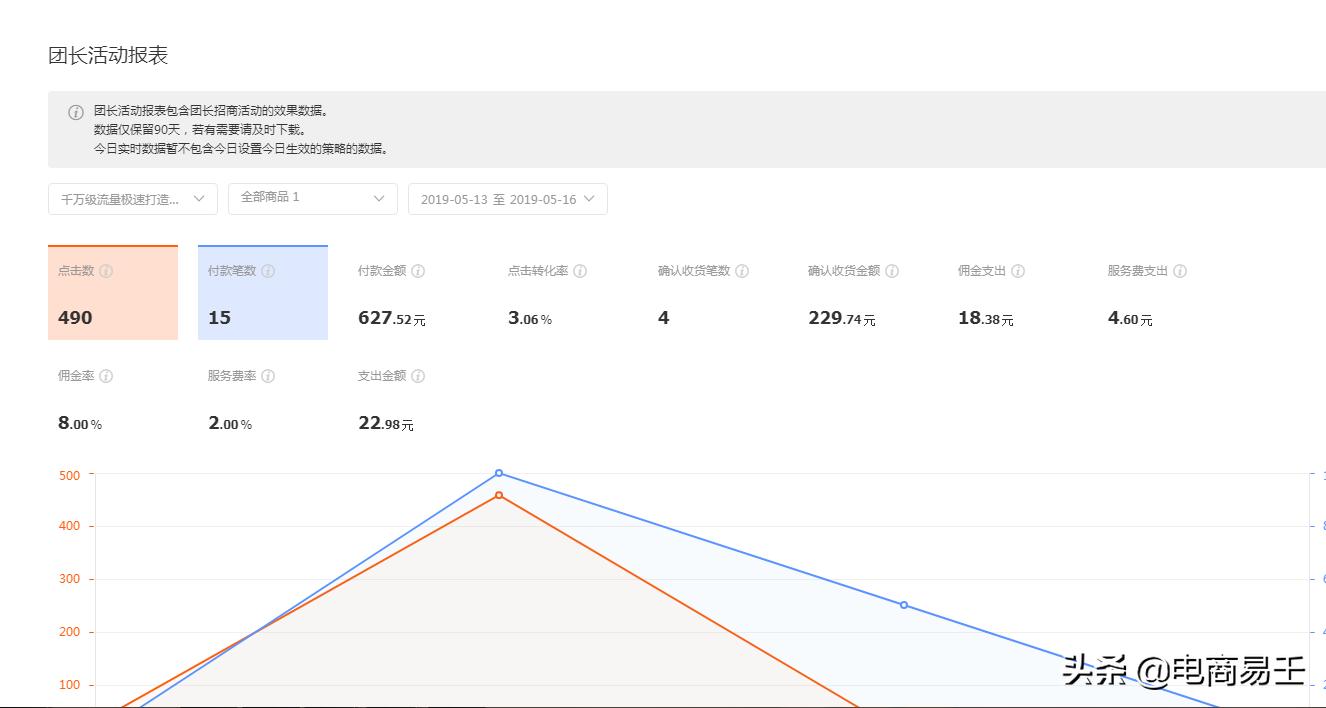 电商淘宝运营零基础入门,淘宝电商创业对话