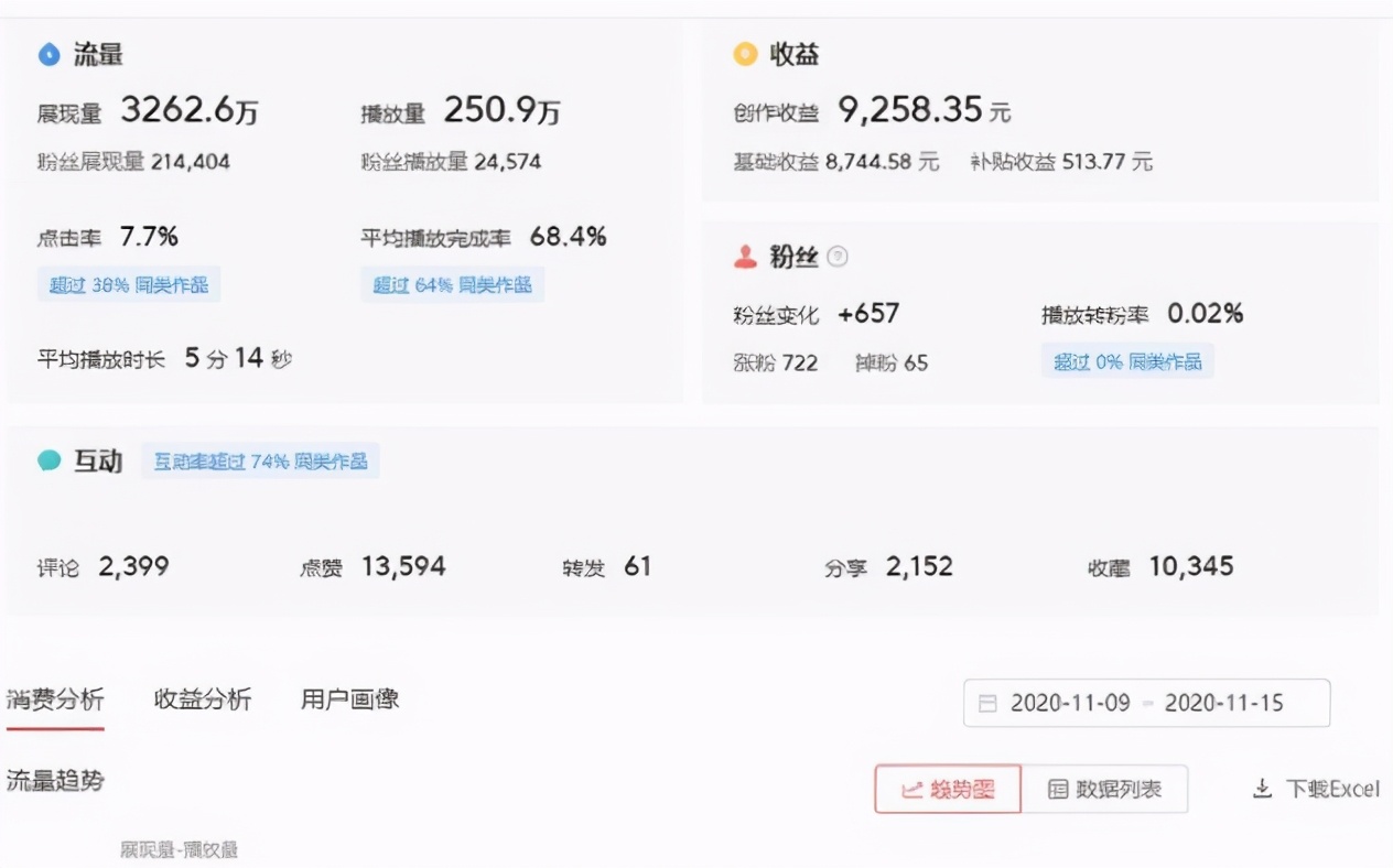 自媒体能赚钱的方法有哪些,什么是自媒体怎么用自媒体赚钱