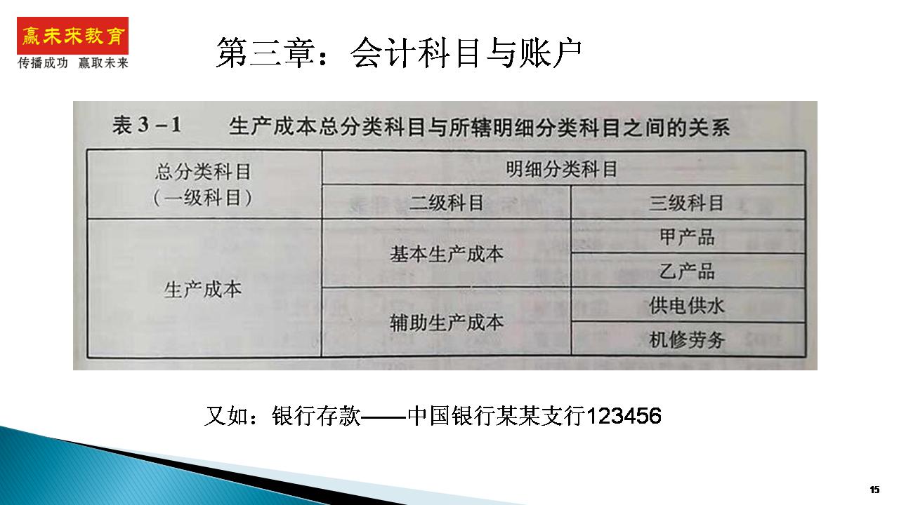 会计小白如何快速入行五步走必学,新手如何学会计快速入门