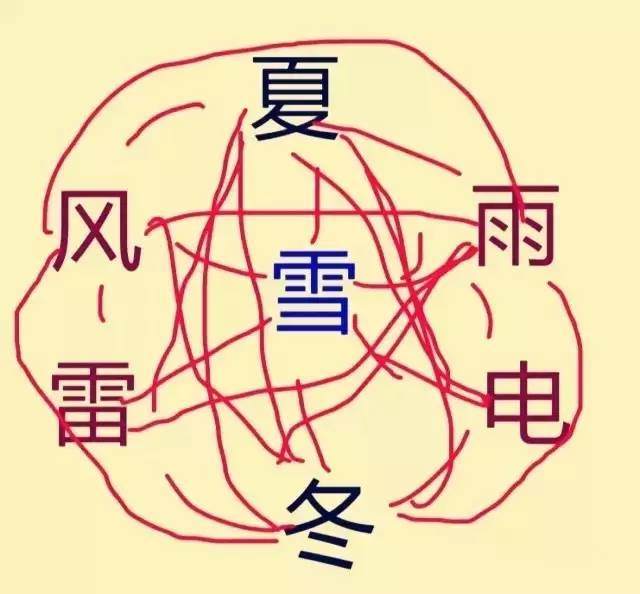 在长沙生活的你，怎么能不知道这些“*规则潜**”