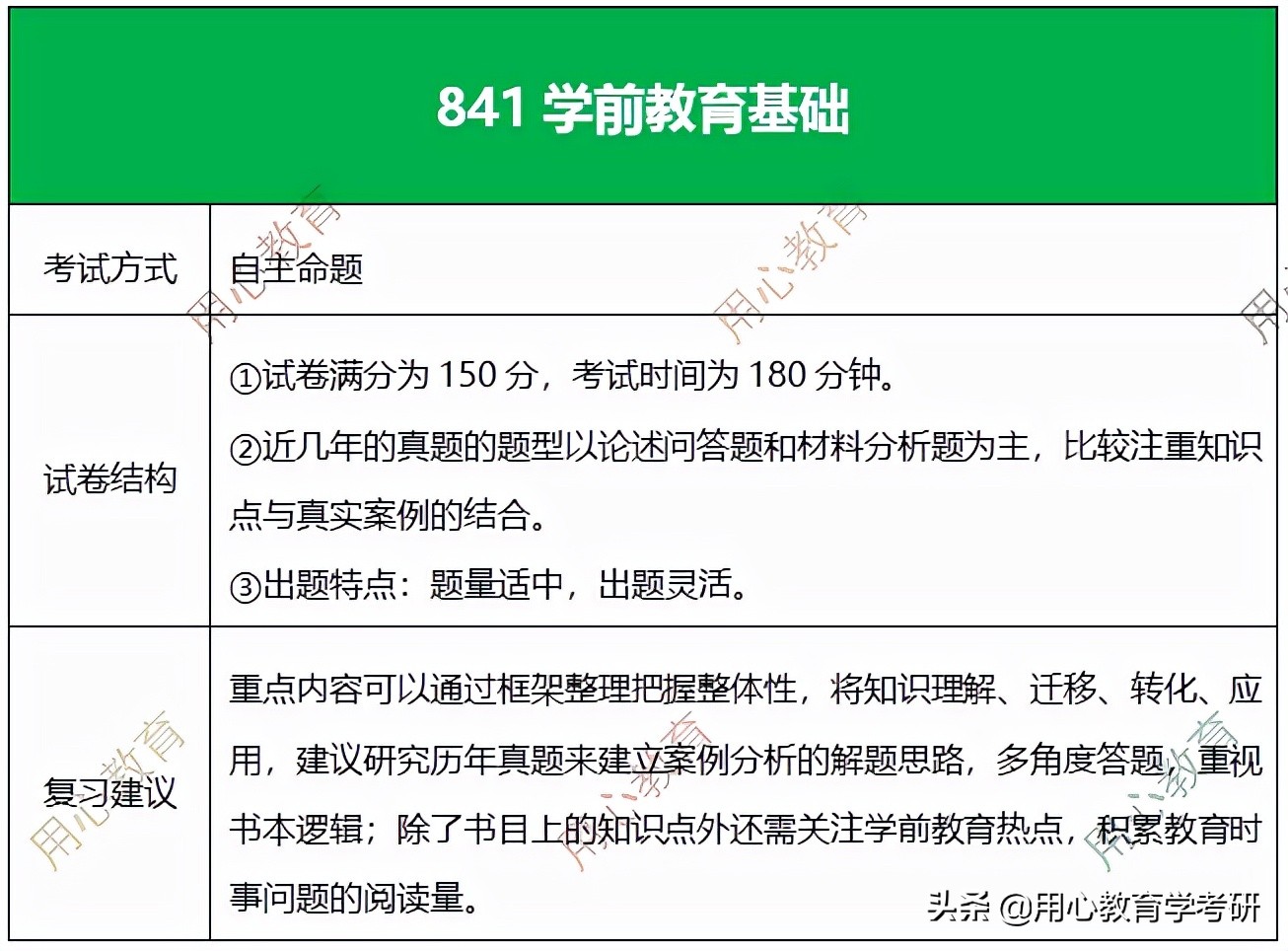用心教育的考研资源,用心教育学考研
