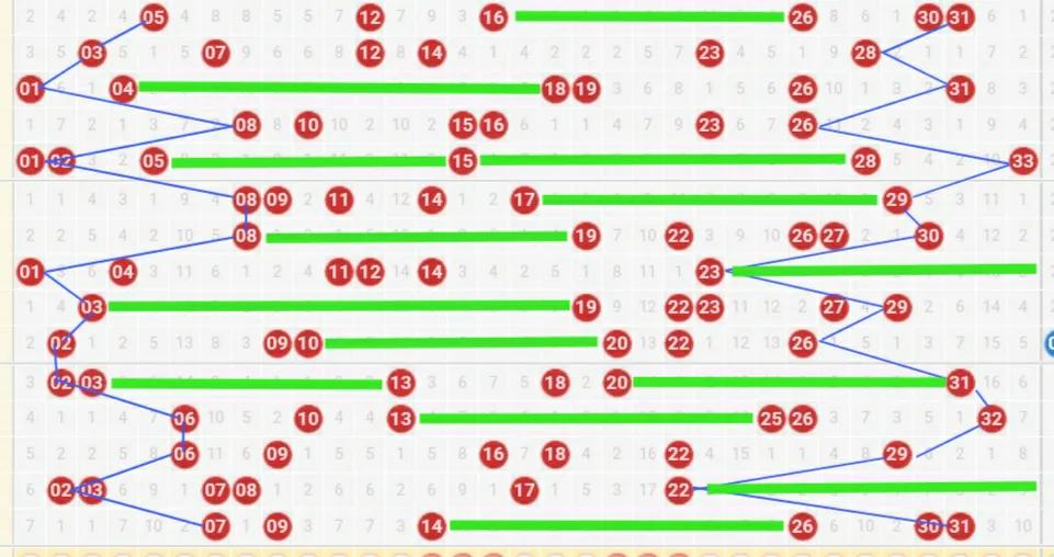双色球第六位的走势图,双色球第6期