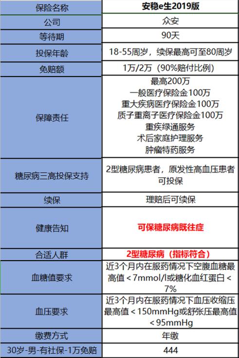 糖尿病住过院还能买保险吗,住院花费1万块钱可以报销多少