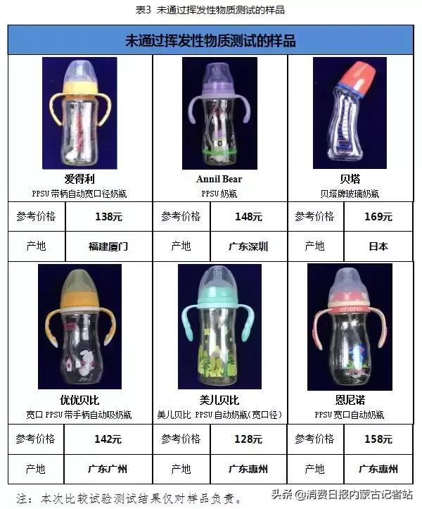 奶嘴测评推荐好用的奶瓶,推荐几款好的奶瓶奶嘴材质