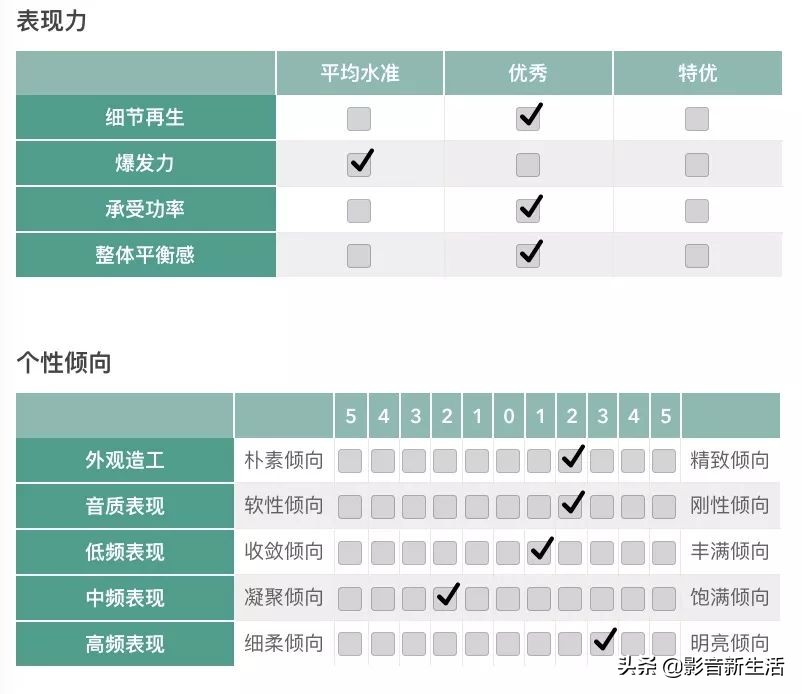 推荐|AVANCE皇冠ADV-160ADV-370ADV-380迷你音响组合
