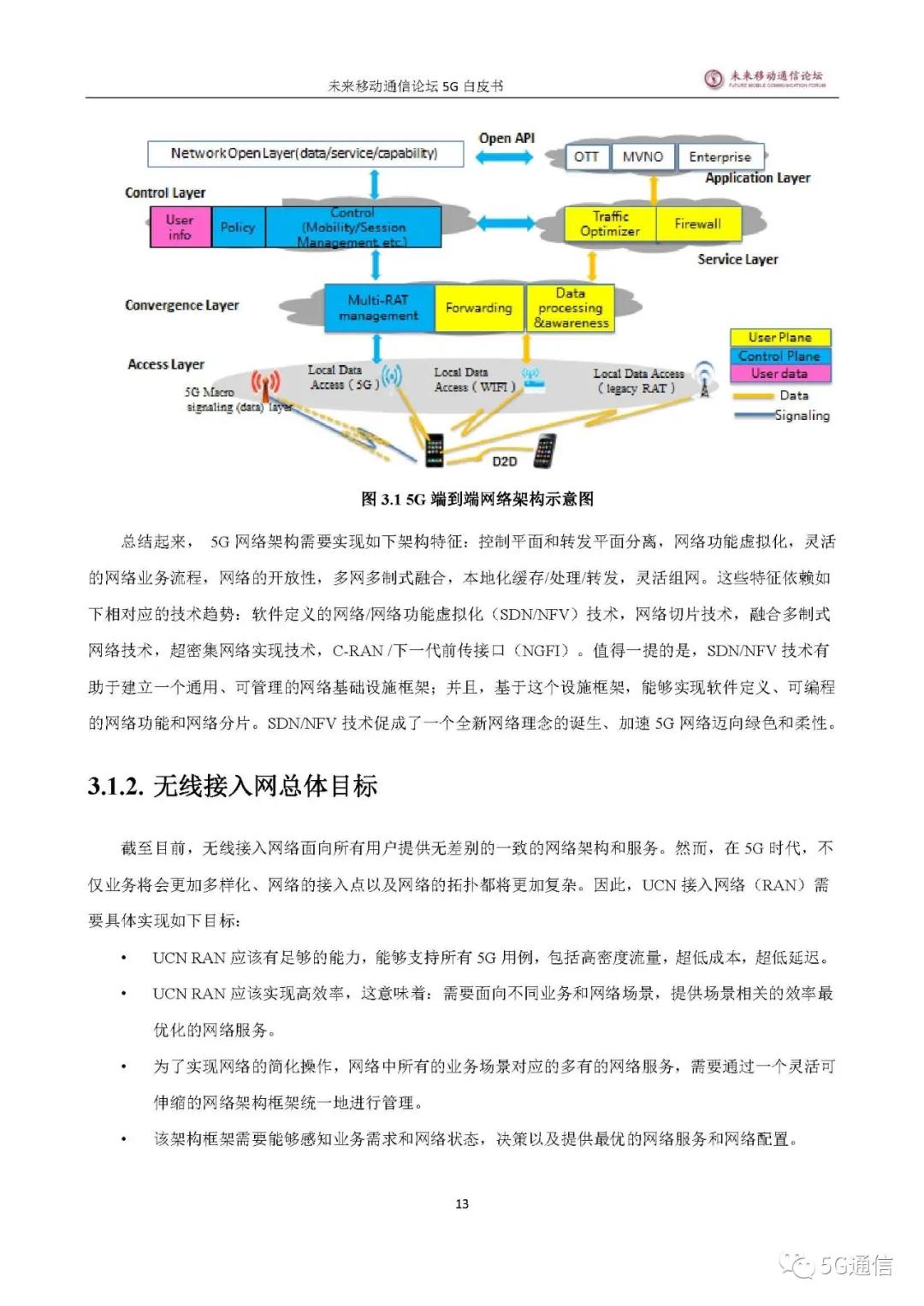 中国5g发展及未来,5g发展总结
