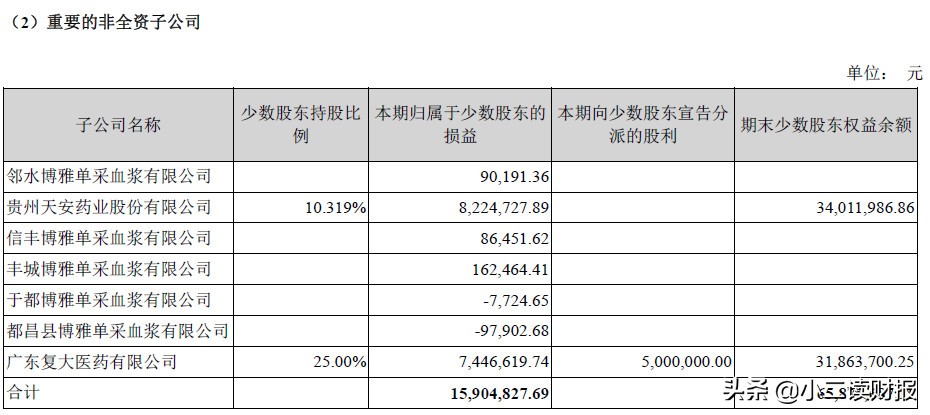 抚州博雅生物有限公司是国企吗,抚州上市生物科技公司