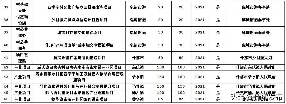 2023年乡村振兴28个领域扶持项目,乡村振兴重点扶持这28个项目