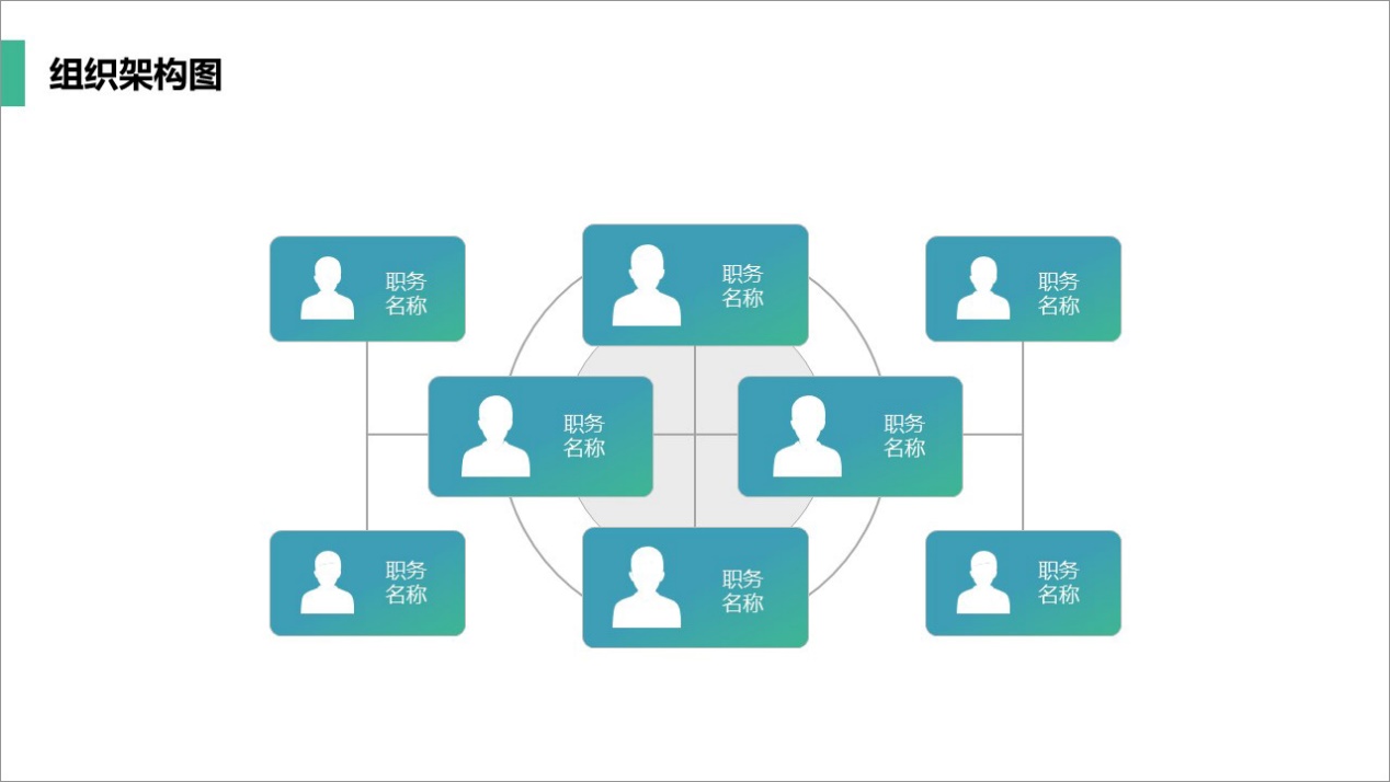 关于组织架构流程的ppt流程图,组织架构ppt要怎么讲