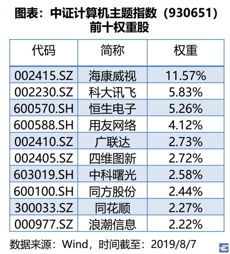 创业板值得坚守,创业板好不好买