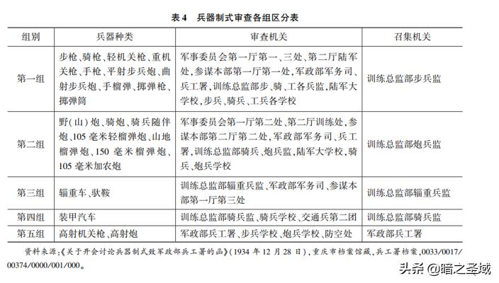 1931年国军的武器装备,1912年中国军队装备的武器