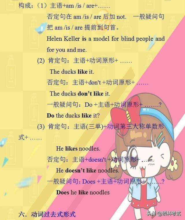 小学1-6年级英语语法汇总,小学英语1-6知识点归纳梳理大全