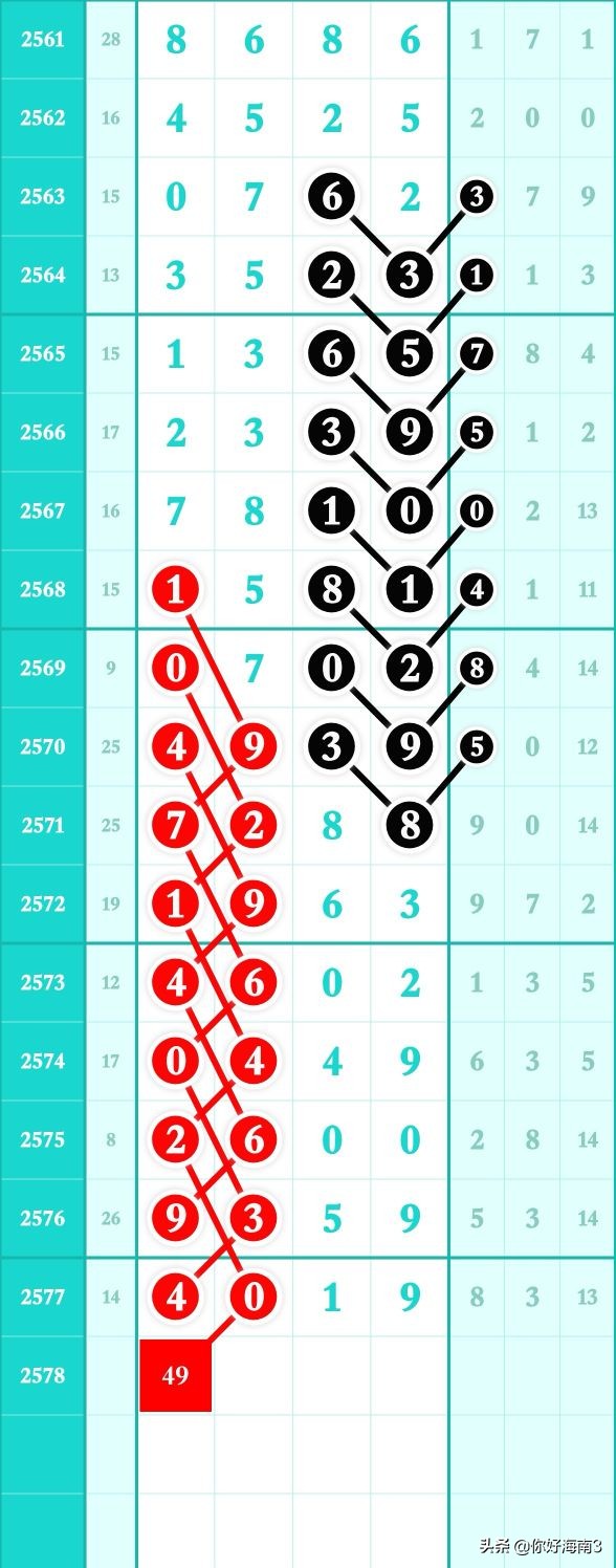 七星彩头尾预测2571期规律,七星彩2027期头尾定位规律图