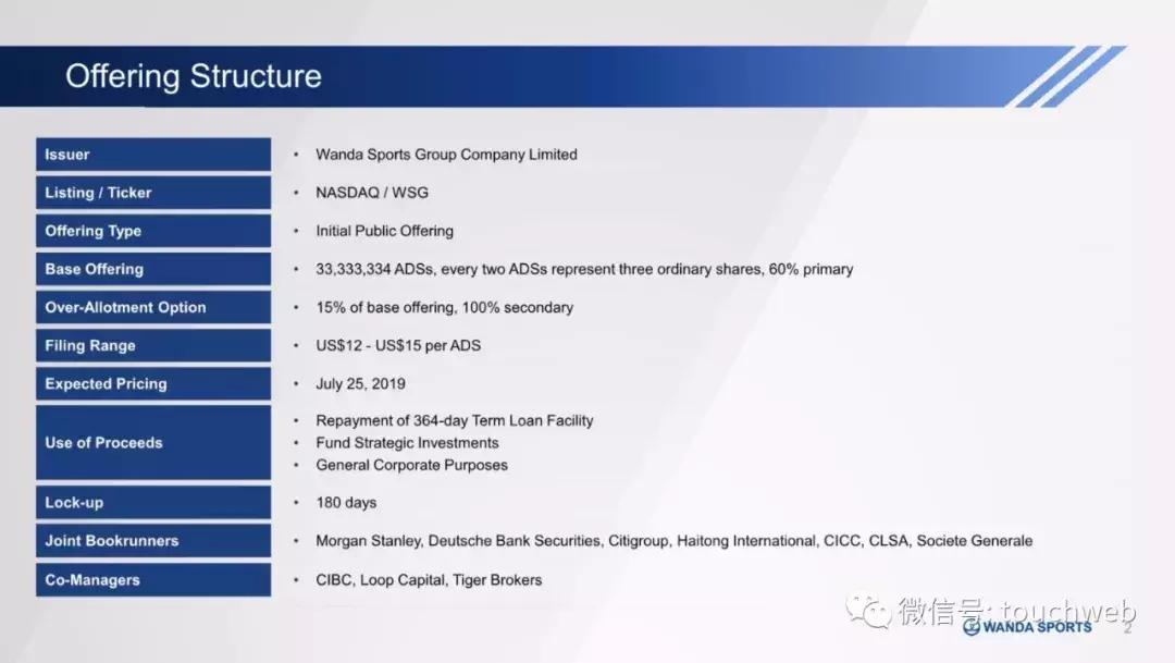 万达体育股票是否将要发行,万达集团路演