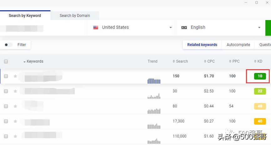 英语网站关键词布局,网站英语关键词