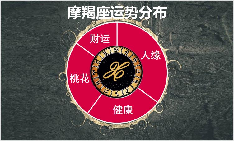 摩羯座运势6月8日至14日运势,摩羯星座运势2023运势详解