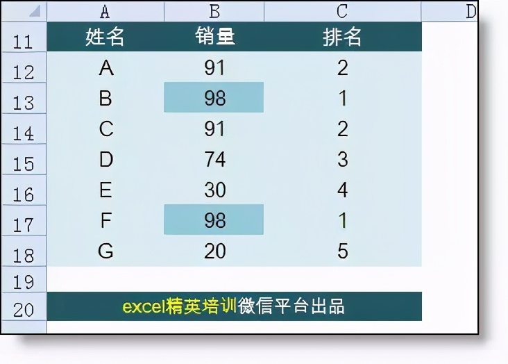 excel十个必备公式,工作中积累的excel实用公式分享