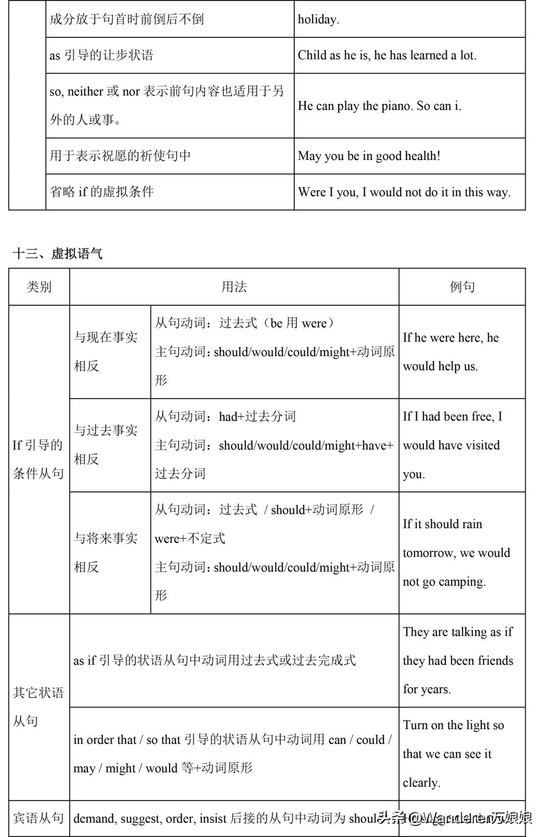 小学1-4年级英语语法完整版,新人教版3-6年级英语语法汇总