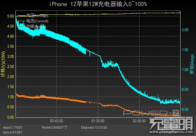 mophie二合一无线充电底座,mophie推出四合一无线充电器