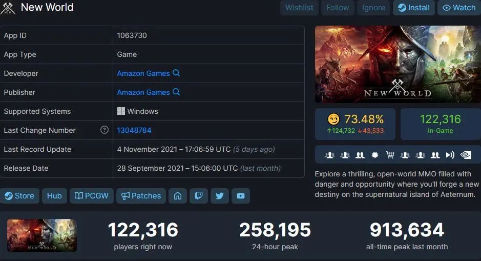 发布一个多月,百万在线到玩家流失75%,《新世界》又成WOW祭品?