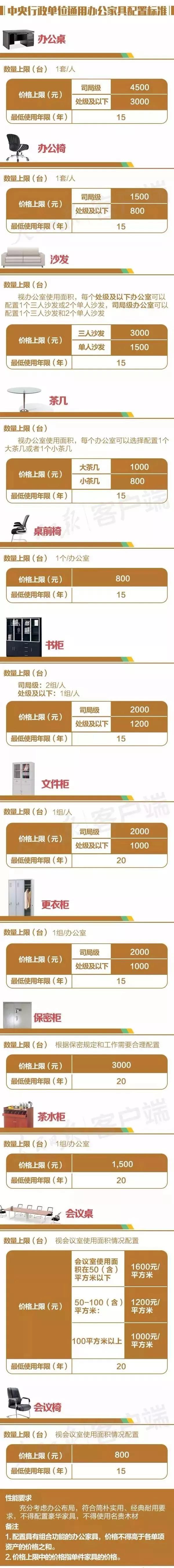 省财政局关于差旅伙食费的规定,公职人员差旅住宿费报销标准