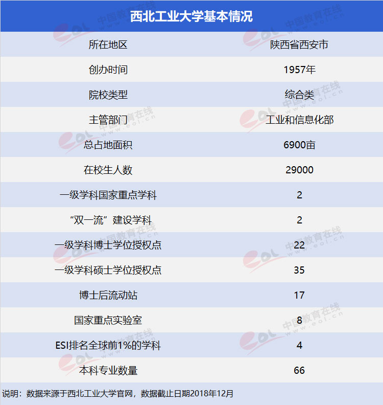 西北工业大学择校管综复习指南,2023西北工业大学mpacc择校分析