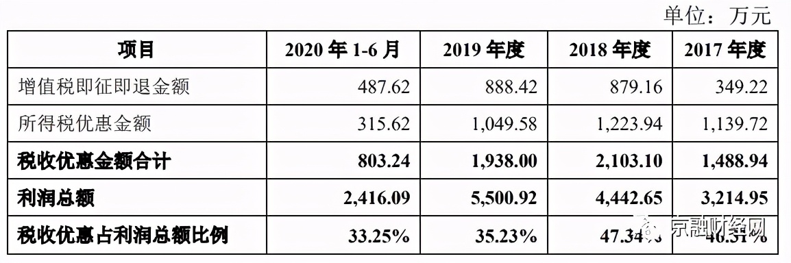 翼捷股份值得投资吗,翼捷股份ipo进展