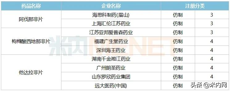 ed四大神药,科伦药业ed药物