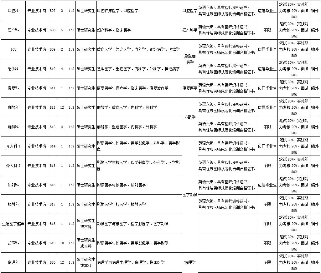 1175个岗位等你来找工作,372个岗位招聘信息
