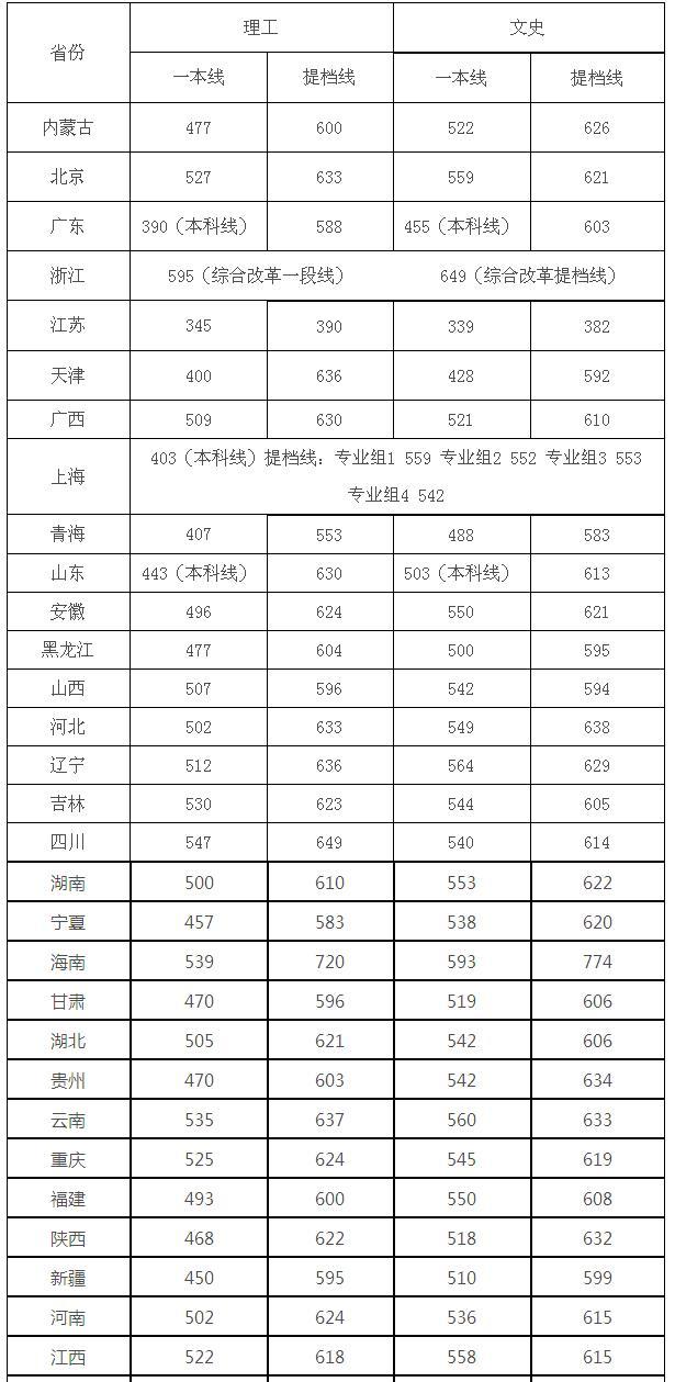 四川大学的院士有多少人,四川大学有院士多少人
