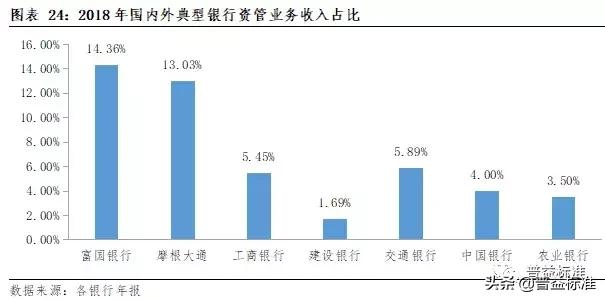 理财子公司战略定位,理财子公司发展战略和业务规划