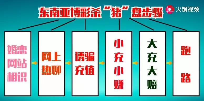 男人谈恋爱遭遇杀猪盘,当男人恋爱时杀猪盘成功了吗