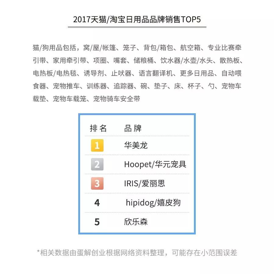 开宠物店一年能赚多少钱,开宠物店一个月能赚多少