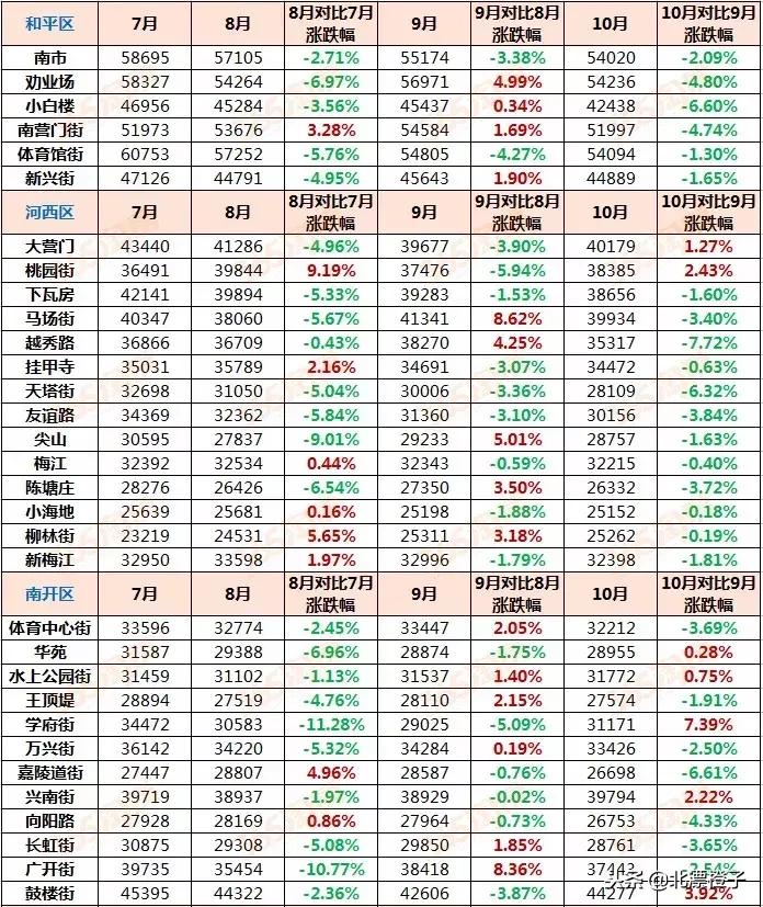 天津二手房价格会持续下跌吗,天津二手房惨淡