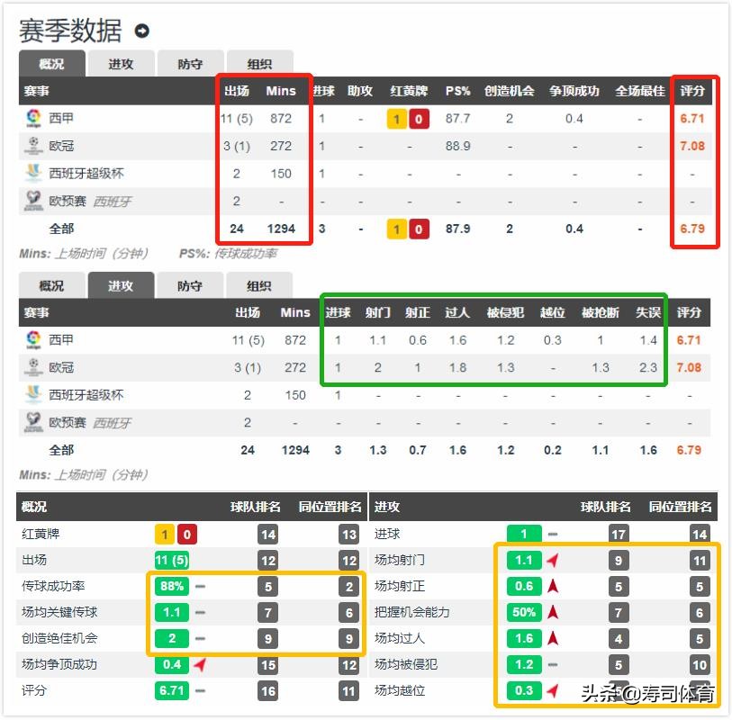 伊斯科送出直塞皇马取得梦幻开局,伊斯科2013加盟皇马的视频