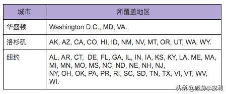 美国f1签证去墨西哥,冰岛签证和芬兰签证对比