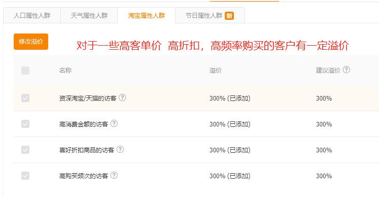 直通车纠正人群标签的方法,直通车如何减少非精准人群展现
