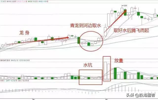 均线十大口诀,均线突破最佳选股方法